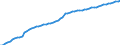 Country: Non-OECD Economies: Hong Kong, China / Transaction: Total population, national concept / Activity: Labour input by activity: Labour input by activity: Total activity / Measure: Persons