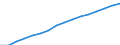 Country: Non-OECD Economies: India / Transaction: Total population, national concept / Activity: Labour input by activity: Labour input by activity: Total activity / Measure: Persons