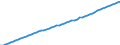 Country: Non-OECD Economies: Indonesia / Transaction: Total population, national concept / Activity: Labour input by activity: Labour input by activity: Total activity / Measure: Persons