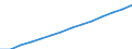 Country: Non-OECD Economies: Madagascar / Transaction: Total population, national concept / Activity: Labour input by activity: Labour input by activity: Total activity / Measure: Persons