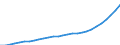 Country: Non-OECD Economies: Malta / Transaction: Total population, national concept / Activity: Labour input by activity: Labour input by activity: Total activity / Measure: Persons