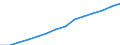 Country: Non-OECD Economies: Morocco / Transaction: Total population, national concept / Activity: Labour input by activity: Labour input by activity: Total activity / Measure: Persons