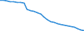 Country: Non-OECD Economies: Romania / Transaction: Total population, national concept / Activity: Labour input by activity: Labour input by activity: Total activity / Measure: Persons