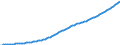 Country: Non-OECD Economies: Saudi Arabia / Transaction: Total population, national concept / Activity: Labour input by activity: Labour input by activity: Total activity / Measure: Persons