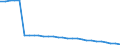 Country: Non-OECD Economies: Serbia / Transaction: Total population, national concept / Activity: Labour input by activity: Labour input by activity: Total activity / Measure: Persons