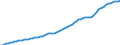 Country: Non-OECD Economies: Singapore / Transaction: Total population, national concept / Activity: Labour input by activity: Labour input by activity: Total activity / Measure: Persons