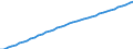 Country: Non-OECD Economies: South Africa / Transaction: Total population, national concept / Activity: Labour input by activity: Labour input by activity: Total activity / Measure: Persons