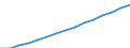 Country: Non-OECD Economies: Zambia / Transaction: Total population, national concept / Activity: Labour input by activity: Labour input by activity: Total activity / Measure: Persons