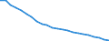 Country: Non-OECD Economies: Former Economies: Former Economies: Former Federal Republic of Germany / Transaction: Total employment / Activity: Labour input by activity: Labour input by activity: Total activity: Agriculture, hunting and forestry / Measure: Persons