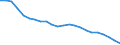Country: Non-OECD Economies: Former Economies: Former Economies: Former Federal Republic of Germany / Transaction: Total employment / Activity: Labour input by activity: Labour input by activity: Total activity: Mining and quarrying / Measure: Persons
