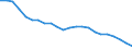Country: Non-OECD Economies: Former Economies: Former Economies: Former Federal Republic of Germany / Transaction: Total employment / Activity: Labour input by activity: Labour input by activity: Total activity: Mining and quarrying: Mining and quarrying of energy producing materials / Measure: Persons