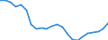 Country: Non-OECD Economies: Former Economies: Former Economies: Former Federal Republic of Germany / Transaction: Total employment / Activity: Labour input by activity: Labour input by activity: Total activity: Manufacturing / Measure: Persons