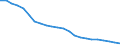 Country: Non-OECD Economies: Former Economies: Former Economies: Former Federal Republic of Germany / Transaction: Total employment / Activity: Labour input by activity: Labour input by activity: Total activity: Manufacturing: Manufacture of textiles and textile products / Measure: Persons