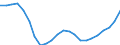 Country: Non-OECD Economies: Former Economies: Former Economies: Former Federal Republic of Germany / Transaction: Total employment / Activity: Labour input by activity: Labour input by activity: Total activity: Manufacturing: Manufacture of pulp, paper and paper products; publishing and printing / Measure: Persons