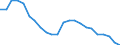 Country: Non-OECD Economies: Former Economies: Former Economies: Former Federal Republic of Germany / Transaction: Total employment / Activity: Labour input by activity: Labour input by activity: Total activity: Manufacturing: Manufacture of coke, refined petroleum products and nuclear fuel / Measure: Persons