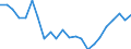 Country: Non-OECD Economies: Former Economies: Former Economies: Former Federal Republic of Germany / Transaction: Total employment / Activity: Labour input by activity: Labour input by activity: Total activity: Manufacturing: Manufacture of chemicals, chemical products and man-made fibres / Measure: Persons