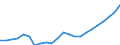Country: Non-OECD Economies: Former Economies: Former Economies: Former Federal Republic of Germany / Transaction: Total employment / Activity: Labour input by activity: Labour input by activity: Total activity: Manufacturing: Manufacture of rubber and plastic products / Measure: Persons