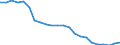Country: Non-OECD Economies: Former Economies: Former Economies: Former Federal Republic of Germany / Transaction: Total employment / Activity: Labour input by activity: Labour input by activity: Total activity: Manufacturing: Manufacture of other non-metallic mineral products / Measure: Persons