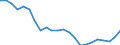 Country: Non-OECD Economies: Former Economies: Former Economies: Former Federal Republic of Germany / Transaction: Total employment / Activity: Labour input by activity: Labour input by activity: Total activity: Manufacturing: Manufacture of basic metals and fabricated metal products / Measure: Persons