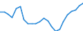 Country: Non-OECD Economies: Former Economies: Former Economies: Former Federal Republic of Germany / Transaction: Total employment / Activity: Labour input by activity: Labour input by activity: Total activity: Manufacturing: Manufacture of electrical and optical equipment / Measure: Persons