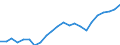 Country: Non-OECD Economies: Former Economies: Former Economies: Former Federal Republic of Germany / Transaction: Total employment / Activity: Labour input by activity: Labour input by activity: Total activity: Manufacturing: Manufacture of transport equipment / Measure: Persons