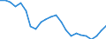 Country: Non-OECD Economies: Former Economies: Former Economies: Former Federal Republic of Germany / Transaction: Total employment / Activity: Labour input by activity: Labour input by activity: Total activity: Manufacturing: Manufacturing n.e.c. / Measure: Persons
