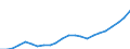 Country: Non-OECD Economies: Former Economies: Former Economies: Former Federal Republic of Germany / Transaction: Total employment / Activity: Labour input by activity: Labour input by activity: Total activity: Wholesale and retail trade; repair of motor vehicles and household goods / Measure: Persons