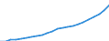 Country: Non-OECD Economies: Former Economies: Former Economies: Former Federal Republic of Germany / Transaction: Total employment / Activity: Labour input by activity: Labour input by activity: Total activity: Real estate, renting and business activities / Measure: Persons