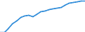 Country: Non-OECD Economies: Former Economies: Former Economies: Former Federal Republic of Germany / Transaction: Total employment / Activity: Labour input by activity: Labour input by activity: Total activity: Public administration and defence; compulsory social security / Measure: Persons