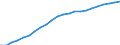 Country: Non-OECD Economies: Former Economies: Former Economies: Former Federal Republic of Germany / Transaction: Total employment / Activity: Labour input by activity: Labour input by activity: Total activity: Education / Measure: Persons