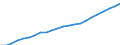 Country: Non-OECD Economies: Former Economies: Former Economies: Former Federal Republic of Germany / Transaction: Total employment / Activity: Labour input by activity: Labour input by activity: Total activity: Other community, social and personal service activities / Measure: Persons