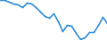 Country: Australia / Transaction: Financial net worth / Sector: Total economy and rest of the world: Total economy: Financial corporations: Central bank and other depository corporations / Measure: National currency, current prices