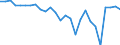 Country: Australia / Transaction: Financial net worth / Sector: Total economy and rest of the world: Total economy: Financial corporations: Central bank and other depository corporations: Central bank / Measure: National currency, current prices