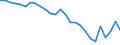 Country: Australia / Transaction: Financial net worth / Sector: Total economy and rest of the world: Total economy: Financial corporations: Central bank and other depository corporations: Other depository corporations / Measure: US $, current prices, current exchange rates, end of period