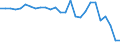 Country: Australia / Transaction: Financial net worth / Sector: Total economy and rest of the world: Total economy: Financial corporations: Other financial intermediaries / Measure: National currency, current prices