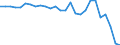 Country: Australia / Transaction: Financial net worth / Sector: Total economy and rest of the world: Total economy: Financial corporations: Other financial intermediaries / Measure: US $, current prices, current exchange rates, end of period