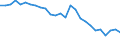 Country: Australia / Transaction: Financial net worth / Sector: Total economy and rest of the world: Total economy: Financial corporations: Insurance corporations and pension funds / Measure: National currency, current prices