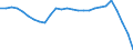 Country: Australia / Transaction: Financial net worth / Sector: Total economy and rest of the world: Total economy: General government: Central government / Measure: National currency, current prices