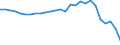 Country: Australia / Transaction: Financial net worth / Sector: Total economy and rest of the world: Total economy: General government: State government / Measure: National currency, current prices