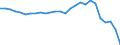 Country: Australia / Transaction: Financial net worth / Sector: Total economy and rest of the world: Total economy: General government: State government / Measure: US $, current prices, current exchange rates, end of period