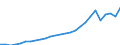 Country: Australia / Transaction: Financial net worth / Sector: Total economy and rest of the world: Total economy: Households and non-profit institutions serving households / Measure: National currency, current prices