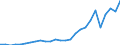 Country: Australia / Transaction: Financial net worth / Sector: Total economy and rest of the world: Total economy: Households and non-profit institutions serving households / Measure: US $, current prices, current exchange rates, end of period