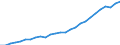 Country: Australia / Transaction: Financial net worth / Sector: Total economy and rest of the world: Rest of the world / Measure: National currency, current prices