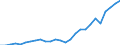 Country: Australia / Transaction: Financial net worth / Sector: Total economy and rest of the world: Rest of the world / Measure: US $, current prices, current exchange rates, end of period