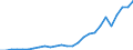 Country: Australia / Transaction: Financial net worth: Financial assets / Sector: Total economy and rest of the world: Total economy / Measure: US $, current prices, current exchange rates, end of period