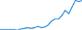 Country: Australia / Transaction: Financial net worth: Financial assets / Sector: Total economy and rest of the world: Total economy: Non-financial corporations / Measure: US $, current prices, current exchange rates, end of period