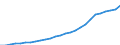 Country: Australia / Transaction: Financial net worth: Financial assets / Sector: Total economy and rest of the world: Total economy: Financial corporations / Measure: National currency, current prices