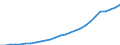 Country: Australia / Transaction: Financial net worth: Financial assets / Sector: Total economy and rest of the world: Total economy: Financial corporations: Central bank and other depository corporations / Measure: National currency, current prices