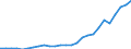 Country: Australia / Transaction: Financial net worth: Financial assets / Sector: Total economy and rest of the world: Total economy: Financial corporations: Central bank and other depository corporations / Measure: US $, current prices, current exchange rates, end of period