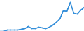 Country: Australia / Transaction: Financial net worth: Financial assets / Sector: Total economy and rest of the world: Total economy: Financial corporations: Central bank and other depository corporations: Central bank / Measure: US $, current prices, current exchange rates, end of period